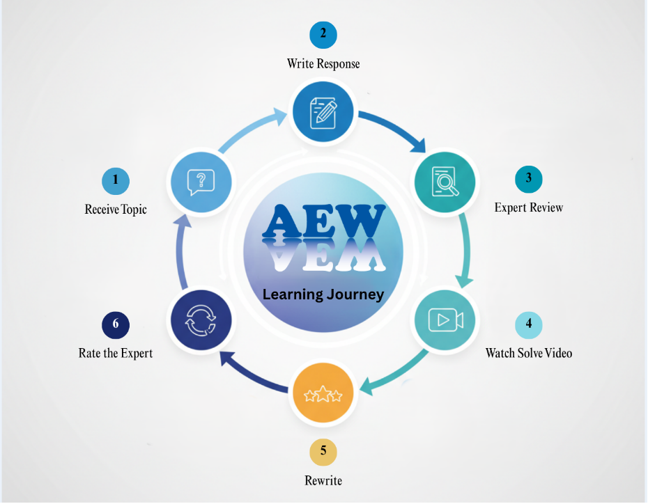 Advanced English Writing - Services