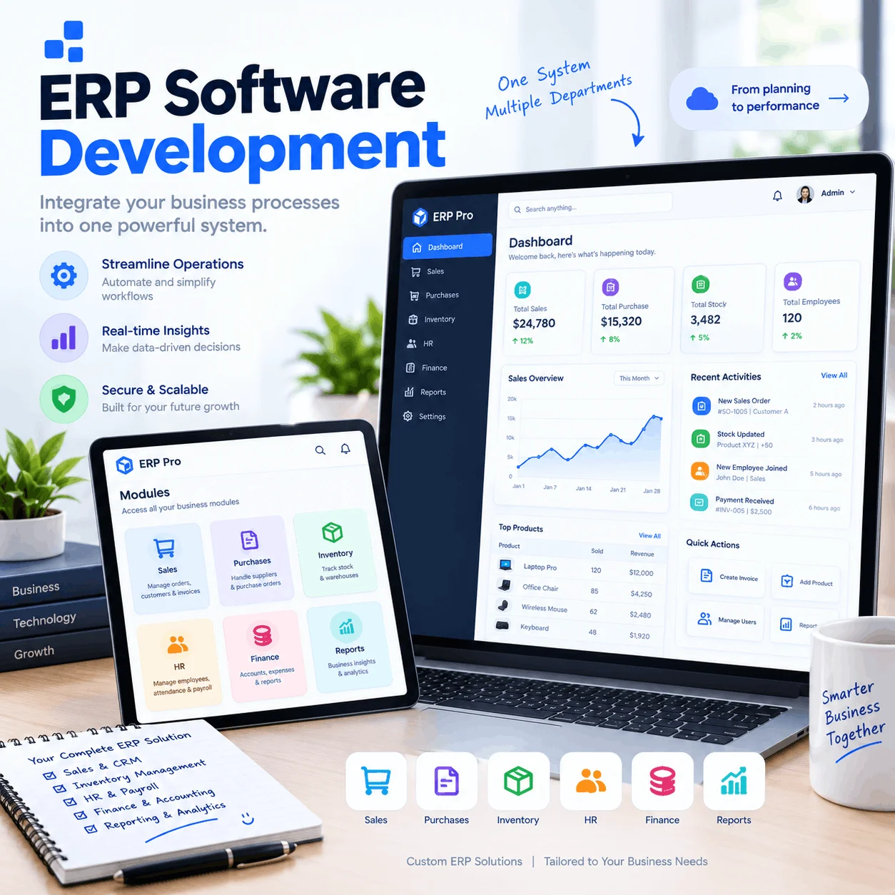 Enterprise Resource Planning