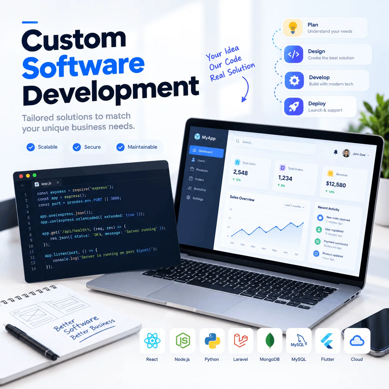 Customized Software