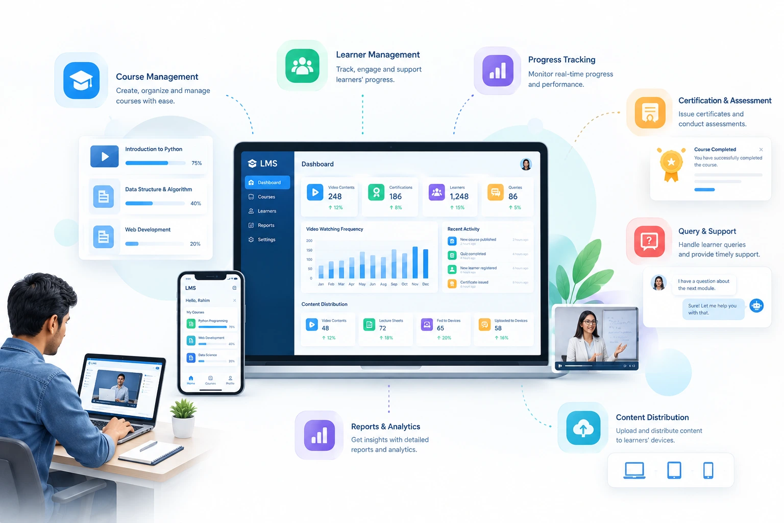 C-LMS - Our Products