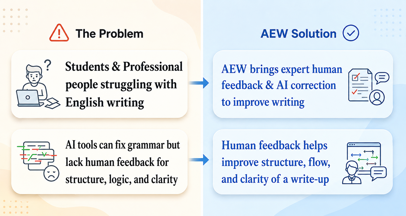 Helping You Write Better, Smarter, and More Confidently article cover